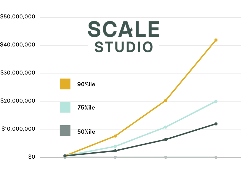 $0 to $1M the power of compound growth for early stage startups