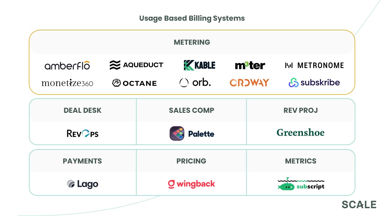 UsageBasedBillingMarketMap