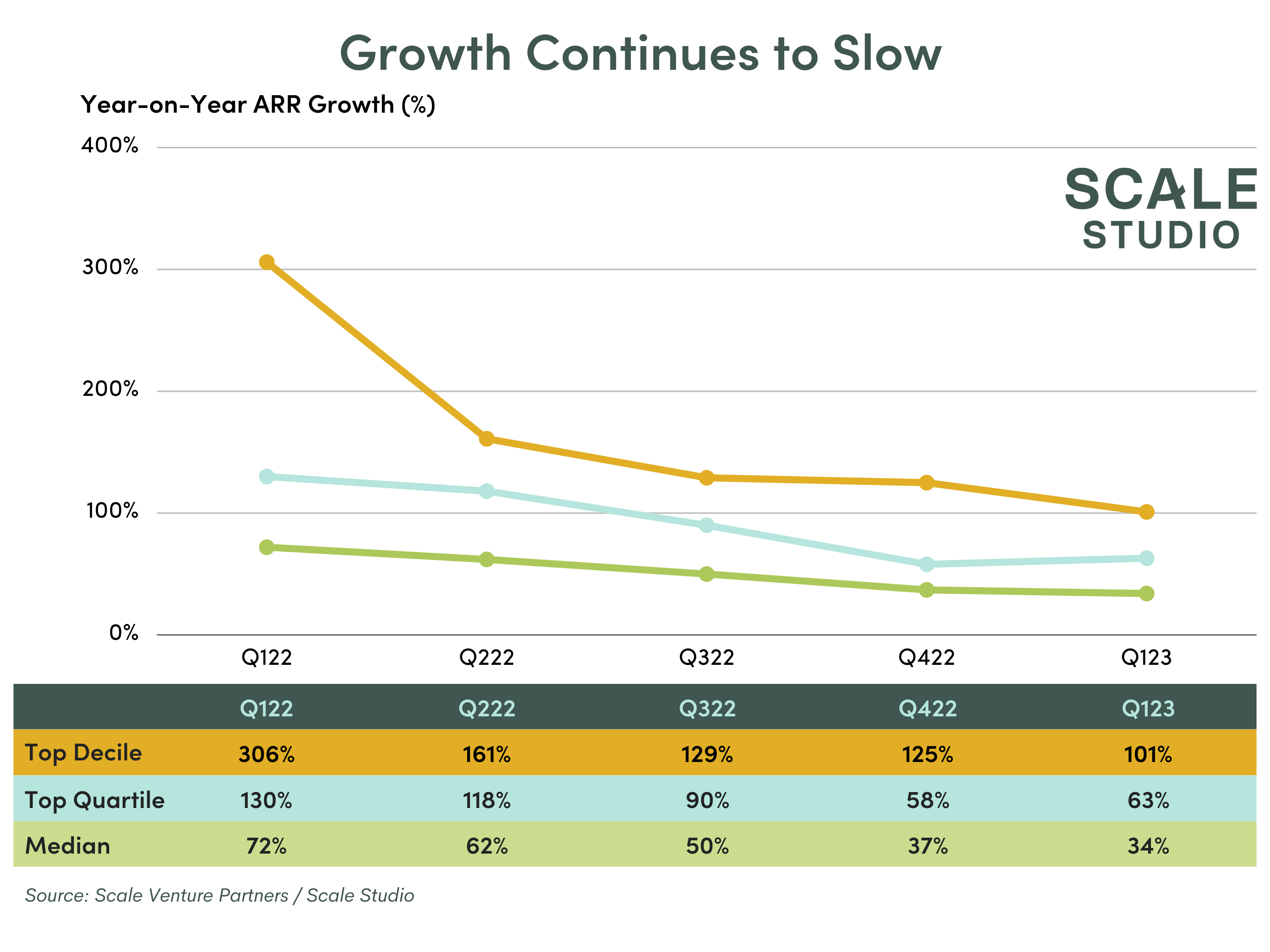 YoY ARR Growth