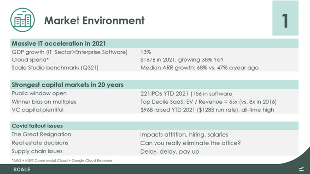 2022 Annual Planning Advice for CFOs - Scale Venture Partners - 1 Market Environment