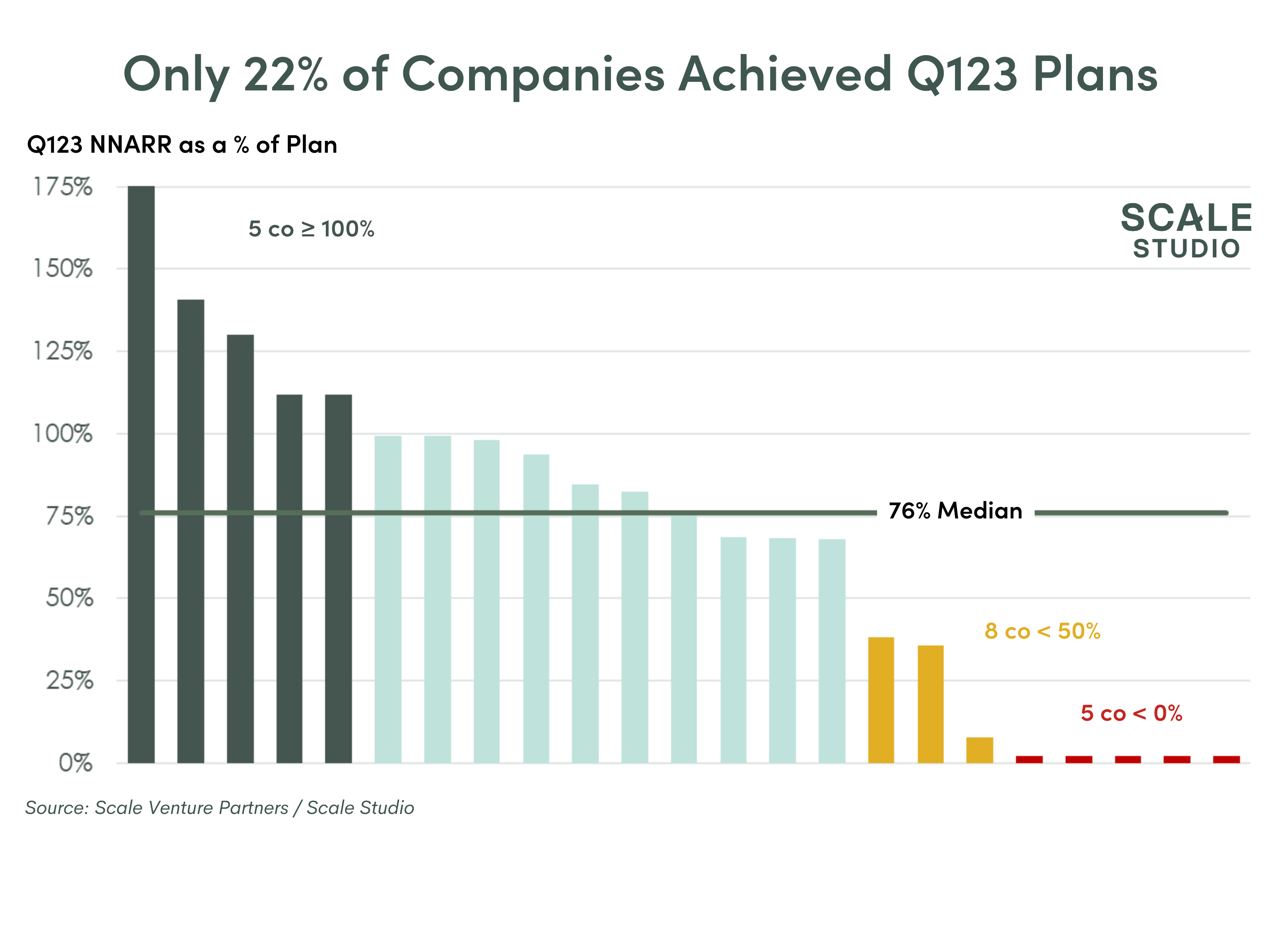 Q123 NARR as % of plan