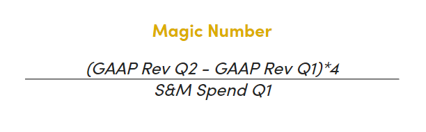 SaaS Metrics - Sales Efficiency Magic Number