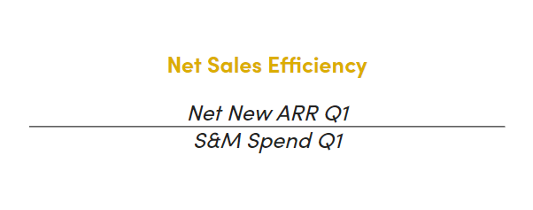 Sales Efficiency SaaS - Net Sales Efficiency Formula