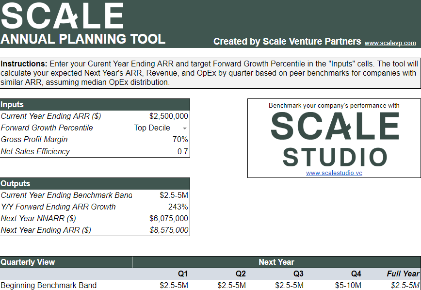 Example image of the Annual Planning Tool spreadsheet