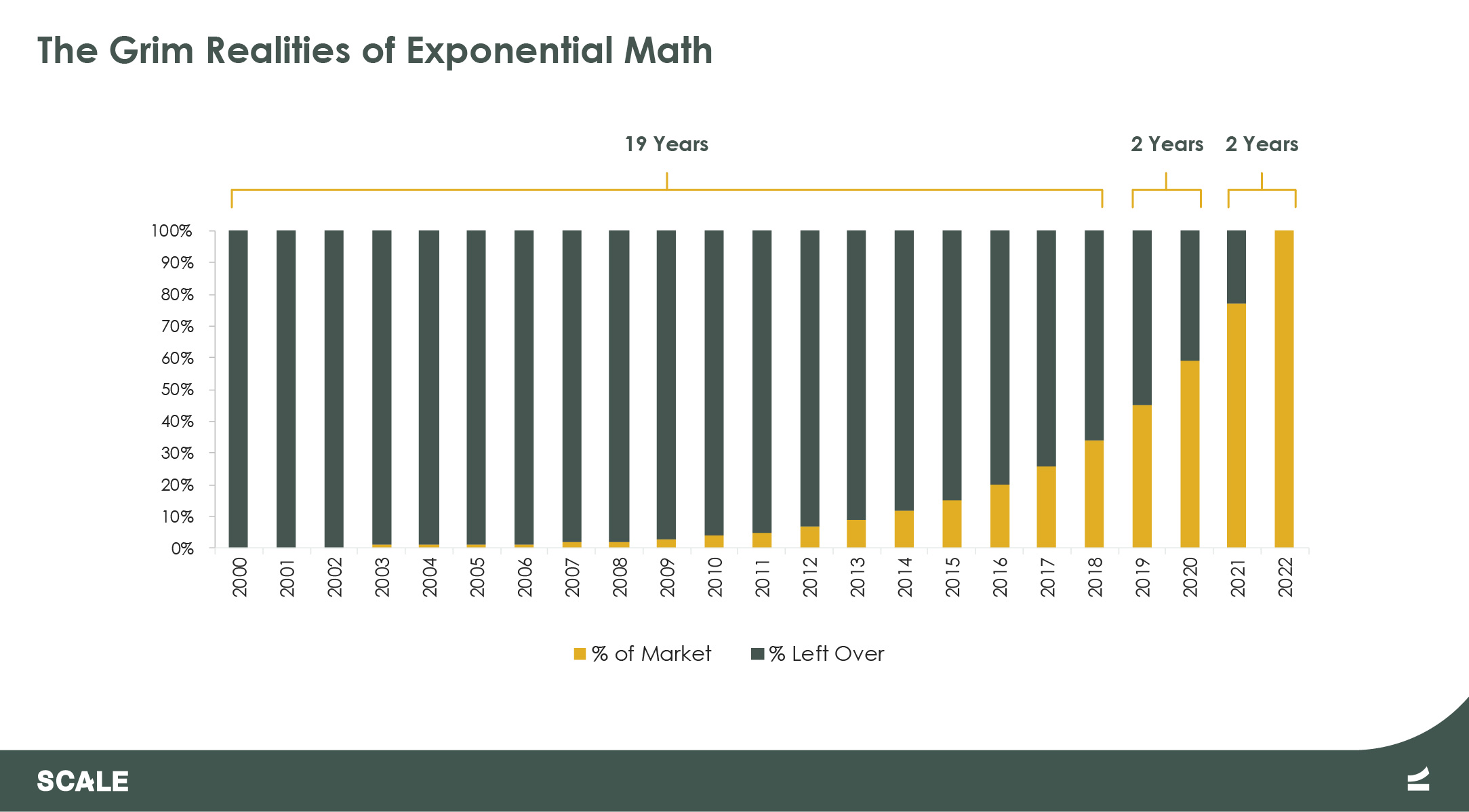 Cloud Market Grim Realities of Exponential Growth