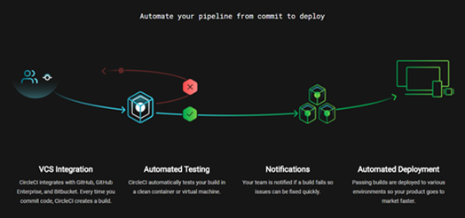 Cogntive Applications - Scale Venture Partners - CircleCI