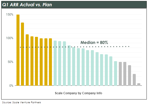 Q1 ARR Actual vs. Plan