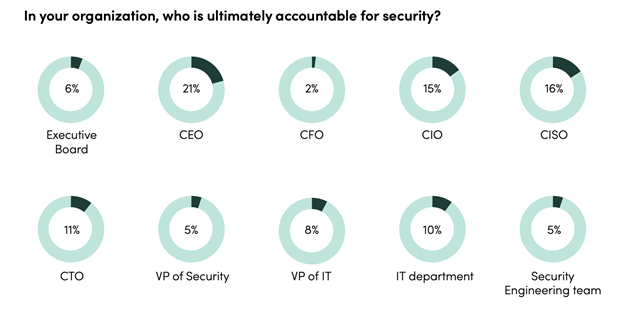 Cybersecurity Perspectives - enterprise CISO report