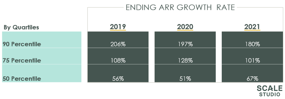 Efficient Growth in 2021 - growth 2021