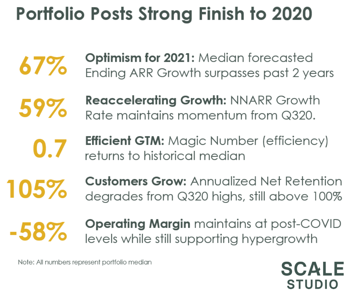 Efficient Growth in 2021 - 2020 overview