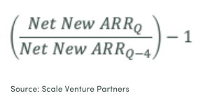 From 0 to 1M The Crystal Ball for Growth - NNARR growth rate formula