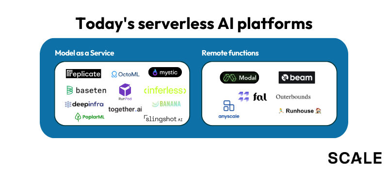 GPU hosting market map