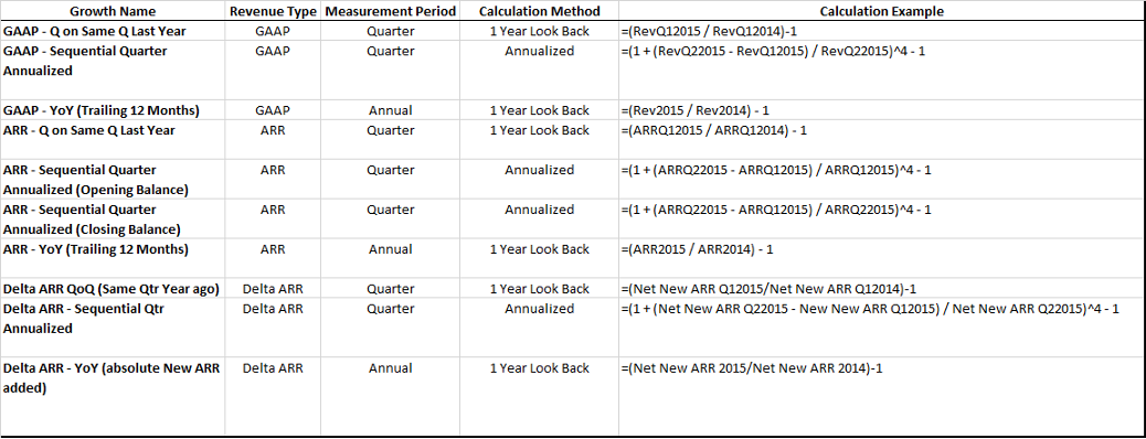 Growth Rate Mirage - graphic 2