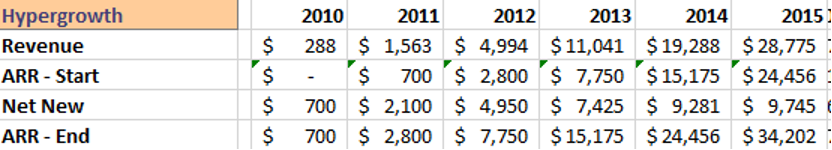 Growth Rate Mirage - graphic 3