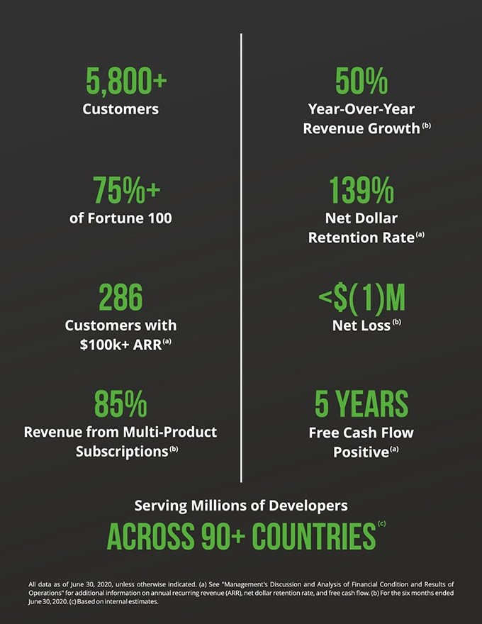 JFrog A DevOps Company with Adaptability in its DNA - Scale Venture Partners - overview graphic