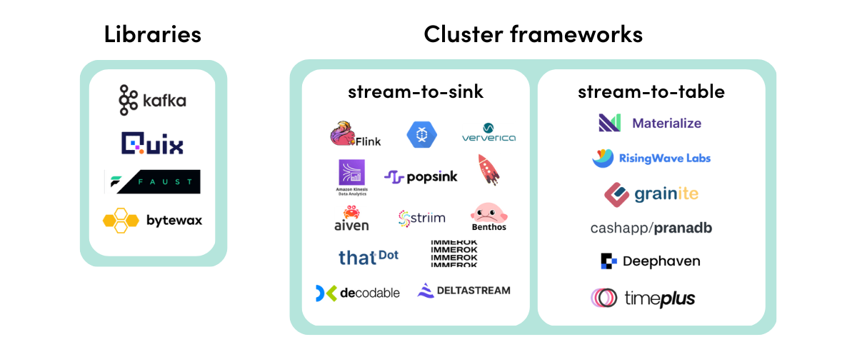 Market mapping stream processing