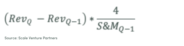 Magic Number sales efficiency SaaS metric formula - Scale Venture Partners