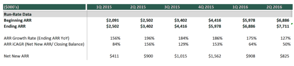 SaaS Growth Metrics - ARR Growth Rate Chart