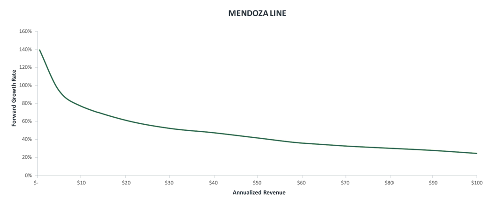 SaaS Metrics - IPO Growth Rate Benchmark