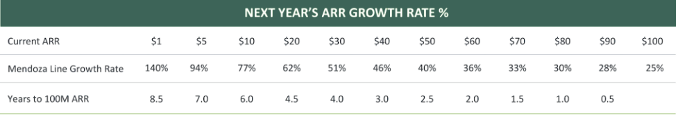 SaaS Metrics - IPO Growth Rate Chart