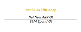 Net Sales Efficiency Formula - Scale Venture Partners