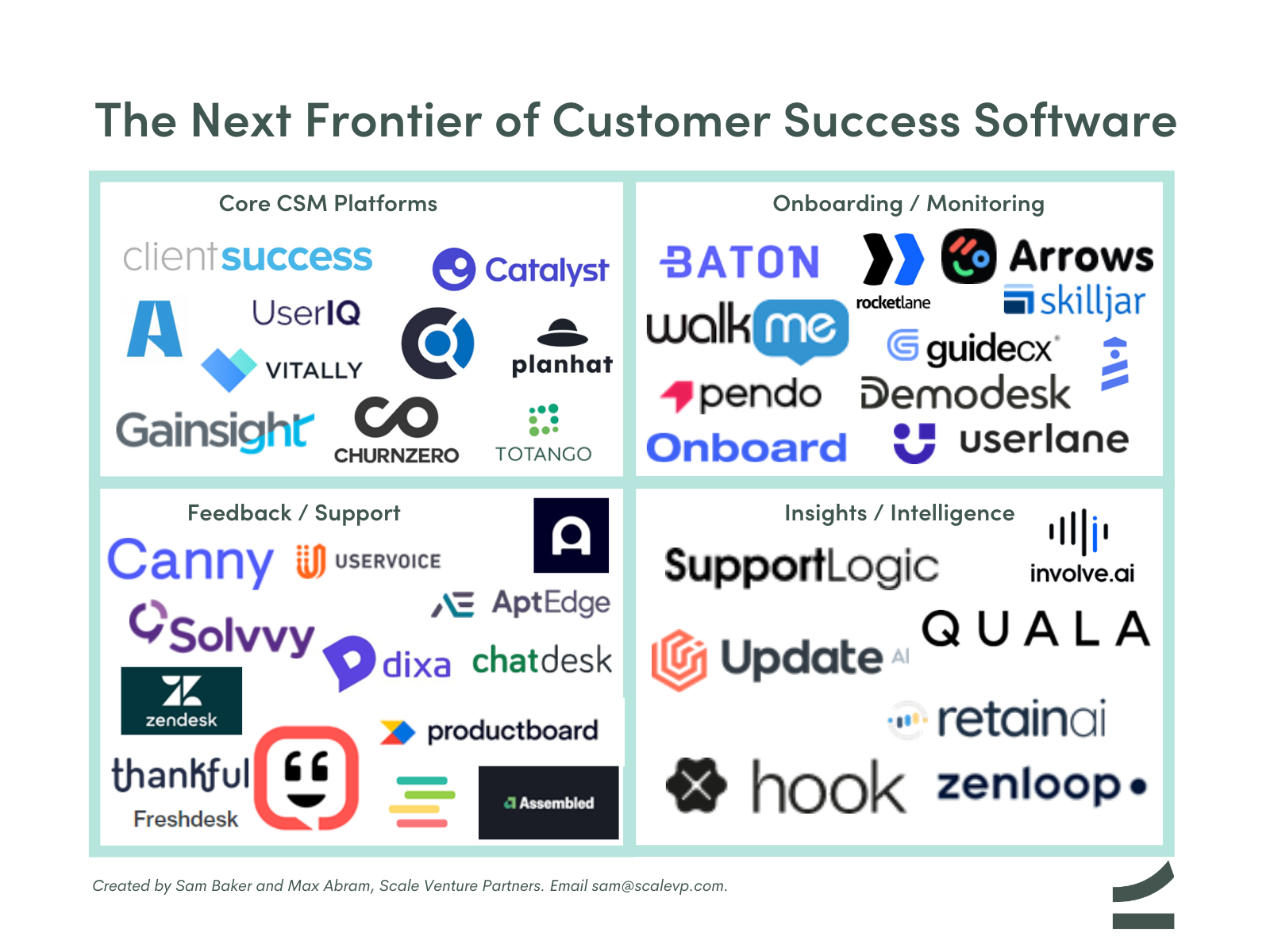 Next-Gen Customer Success Market Map - Scale Venture Partners 