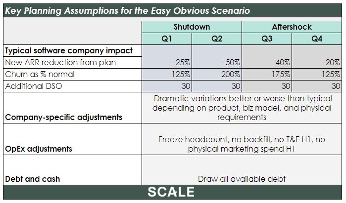 Easy Obvious Assumptions