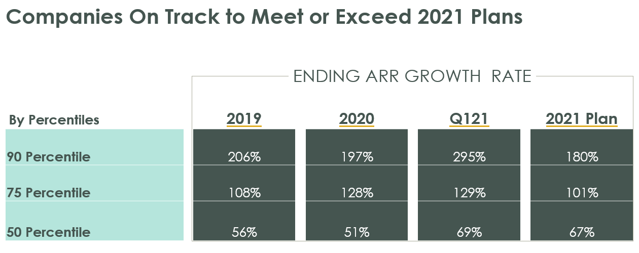 Q1 data on SaaS growth NNARR and ARR - The Re-Acceleration Is Real - Rory ODriscoll - Scale Venture Partners