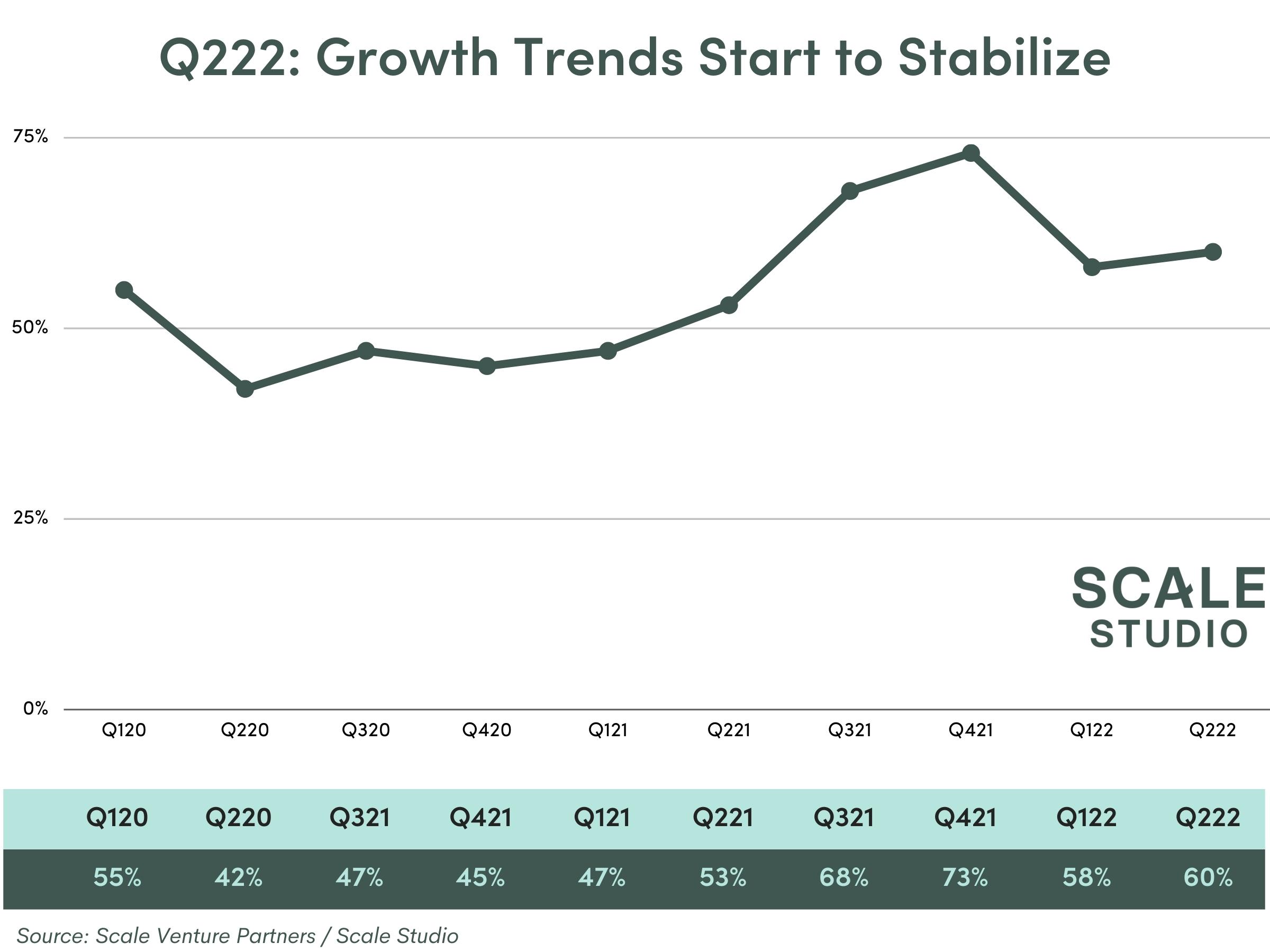 Q222: Gap Between Top Performers Start to Stabilize 