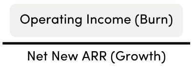 Formula for Burn Multiple = Operating Income (burn) divided by Net New ARR (growth)