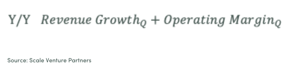 Rule of 40 formula - SaaS metrics - Scale Venture Partners