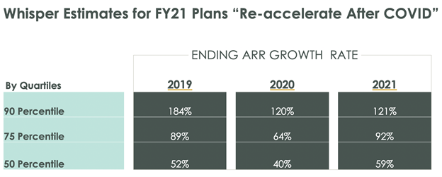 Recap: 2021 Whisper Numbers for ARR