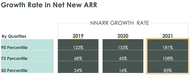 Growth Rate Estimates for NNARR in 2021