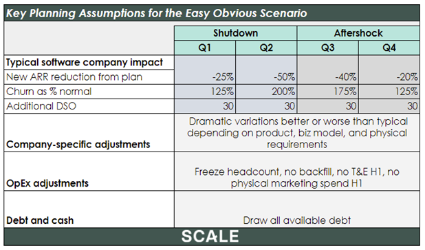 COVID planning: the "Easy, Obvious Scenario"