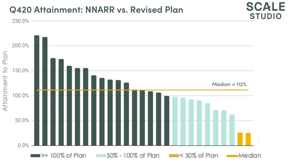 Q420 Attainment: NNARR v Revised Plan