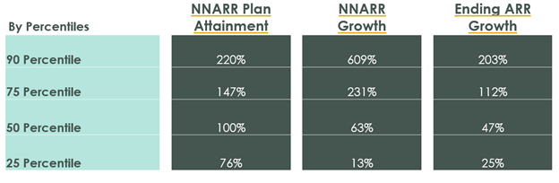 Scale Studio Flash Update On Track to Meet 2021 Targets - NNARR Plan Attainment NNARR Growth Ending ARR Growth
