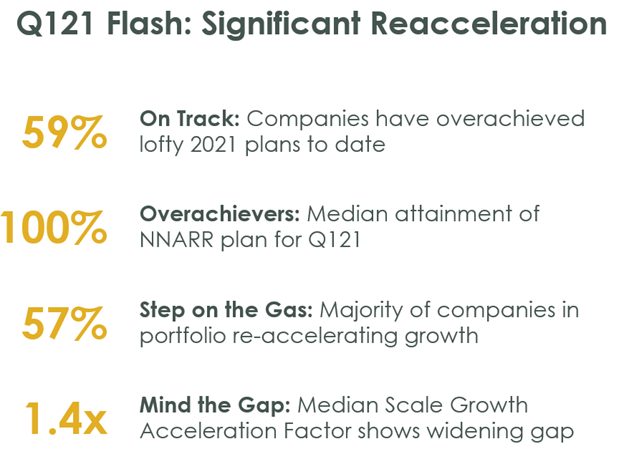 Scale Studio Flash Update On Track to Meet 2021 Targets -overview graphic