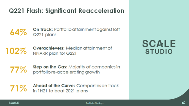 Scale Studio Flash Update Re-Acceleration Continues - 2Q performance overview