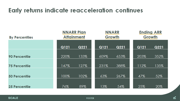 Scale Studio Flash Update Re-Acceleration Continues - 2