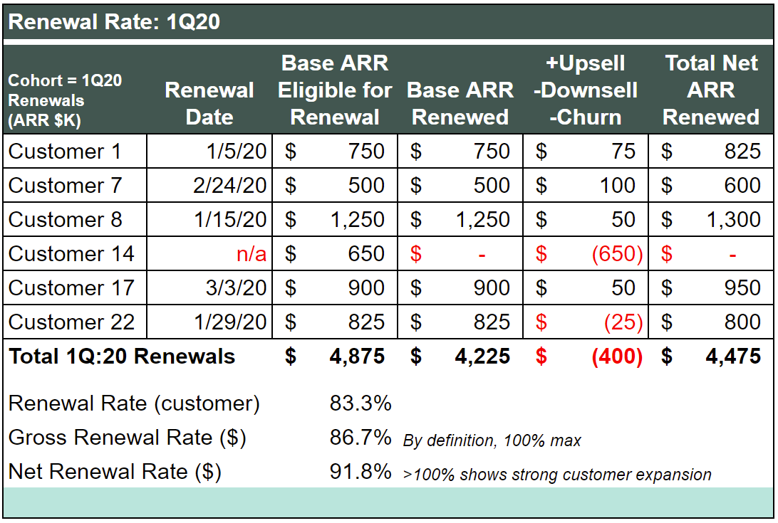 SaaS Metrics - Net Renewal Rate