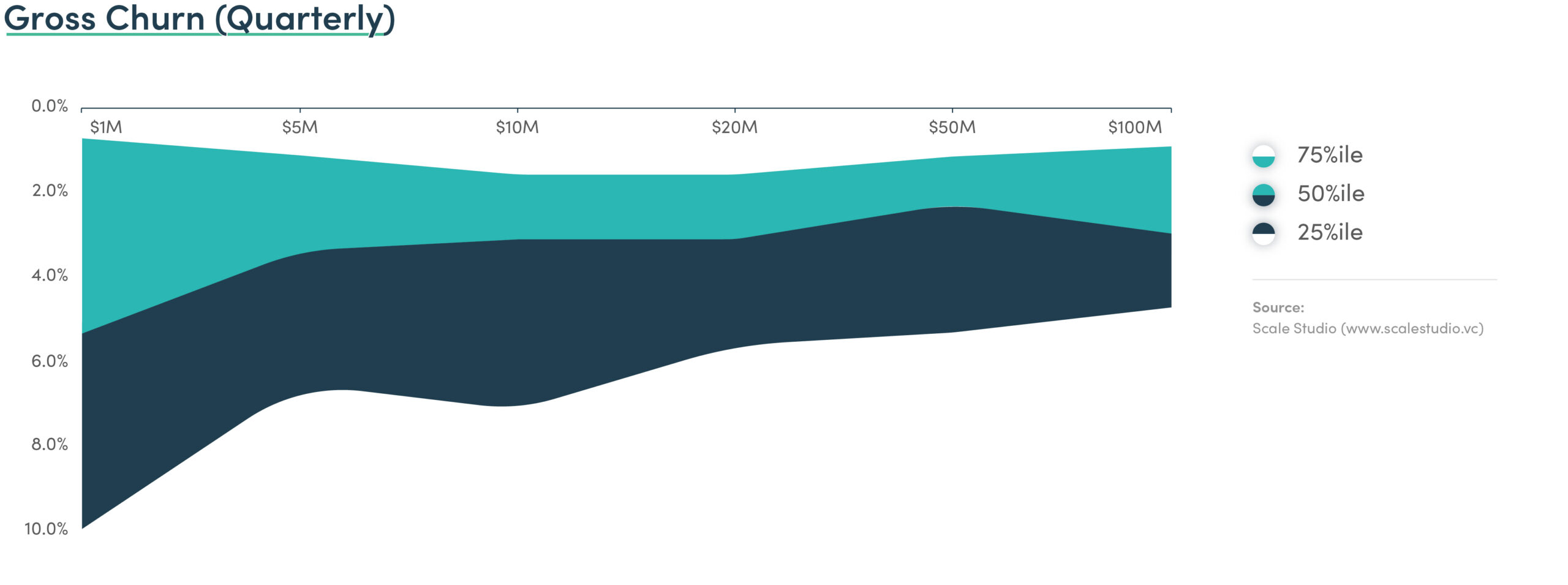 Gross Chrun | Scale Venture Partners