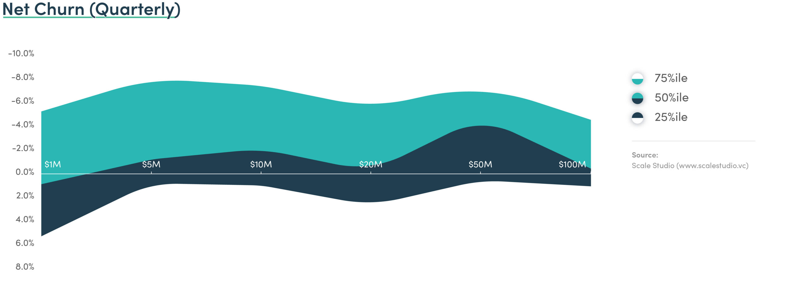 Net Churn | Scale Venture Partners