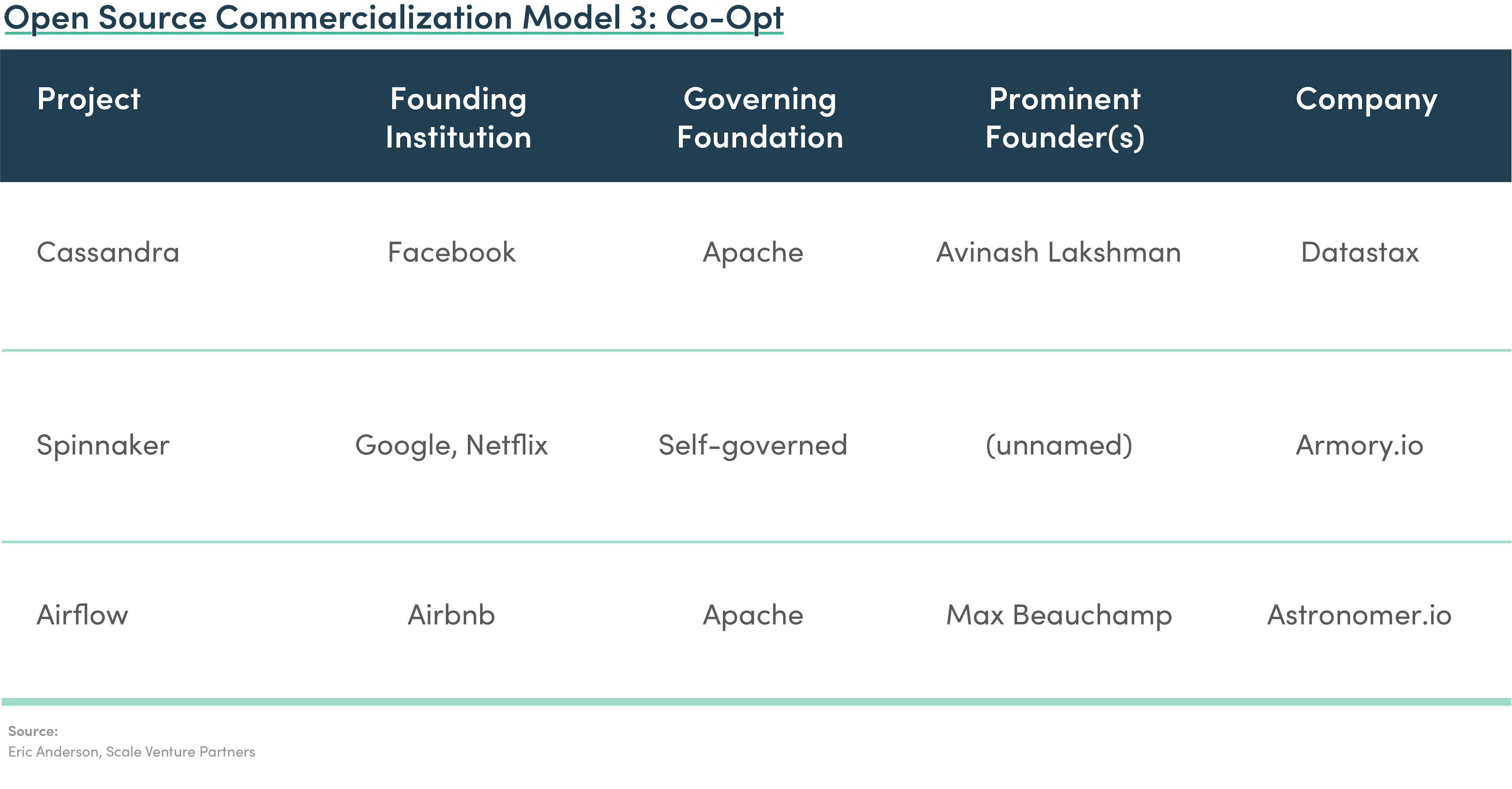 Open Source Commercialization Model 3: Co-Opt