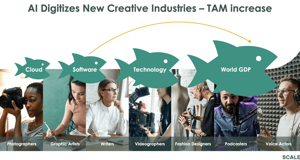 AI Digitizes New Creative Industries