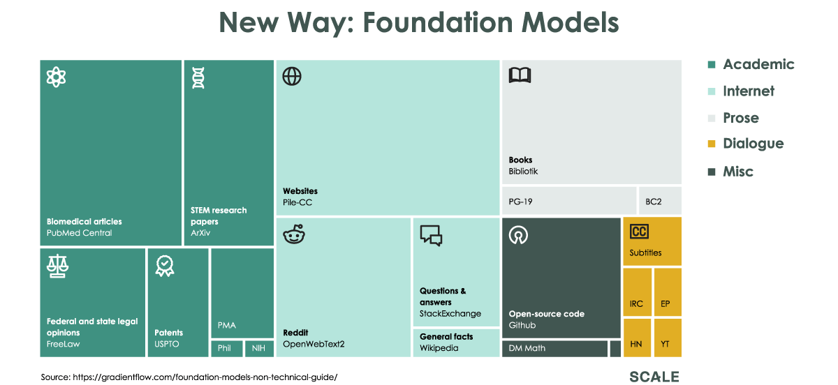 New Way Foundation Models