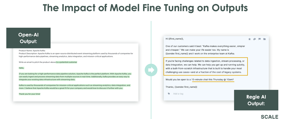 The Impact of Model Fine Tuning on Outputs