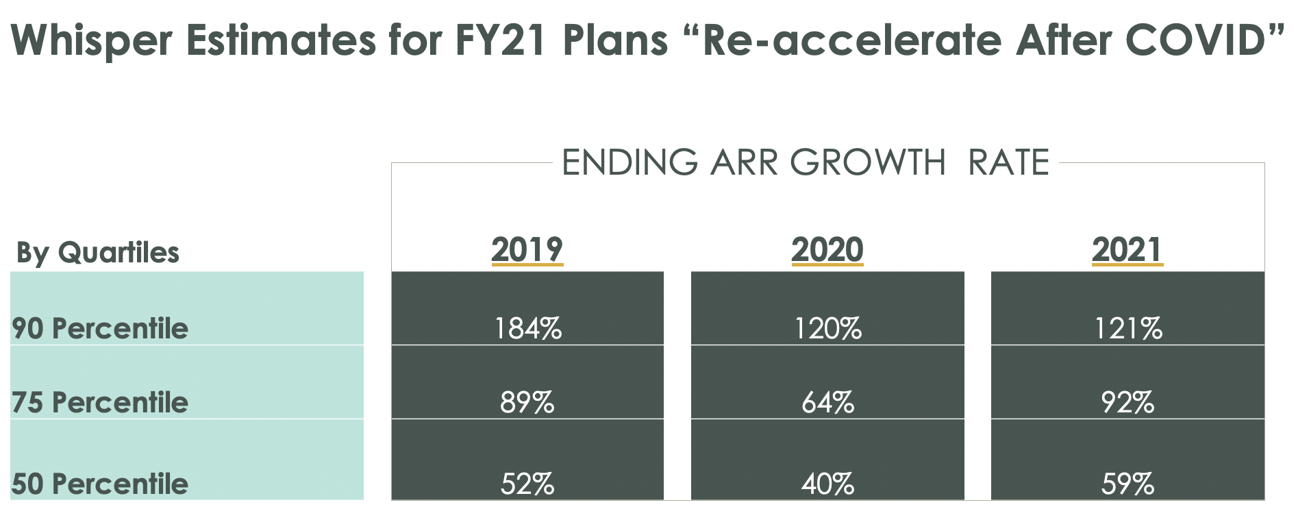 Whisper Numbers FY21 - Scale Venture Partners - Whisper