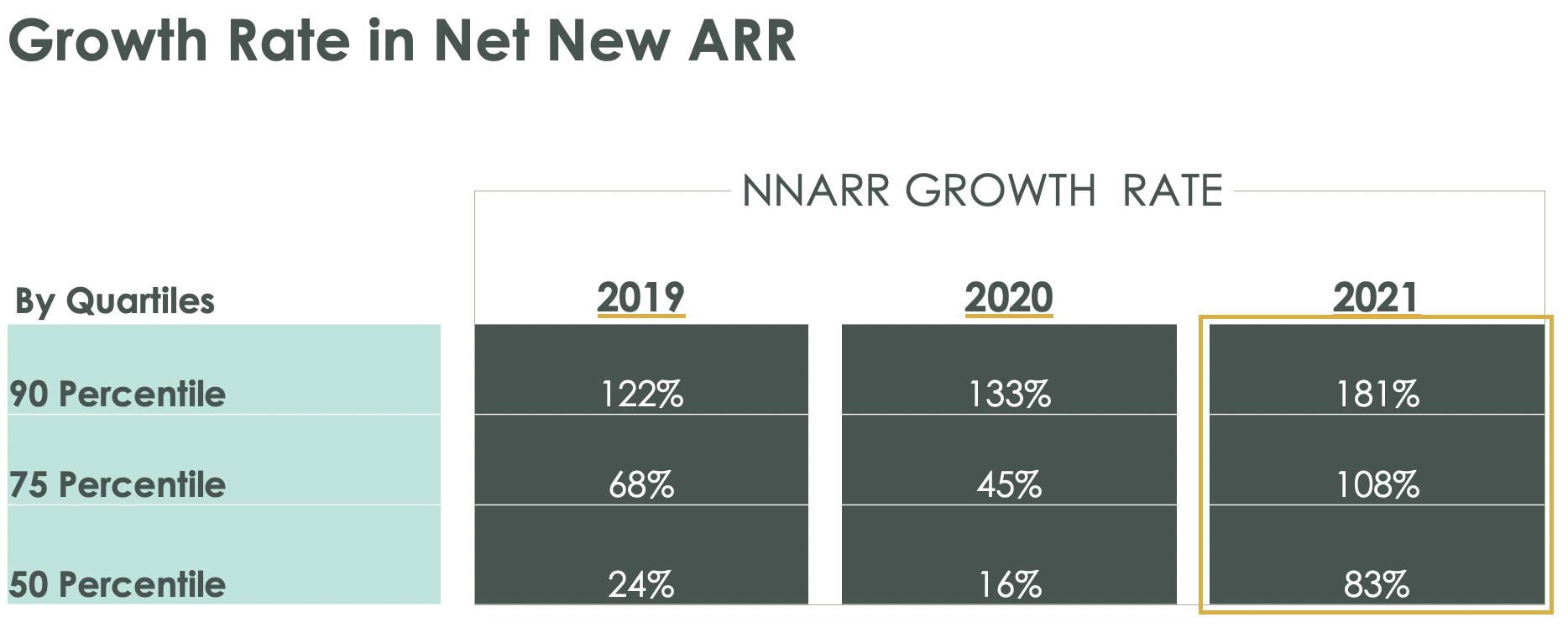 Whisper Numbers FY21 - Scale Venture Partners - Growth 1