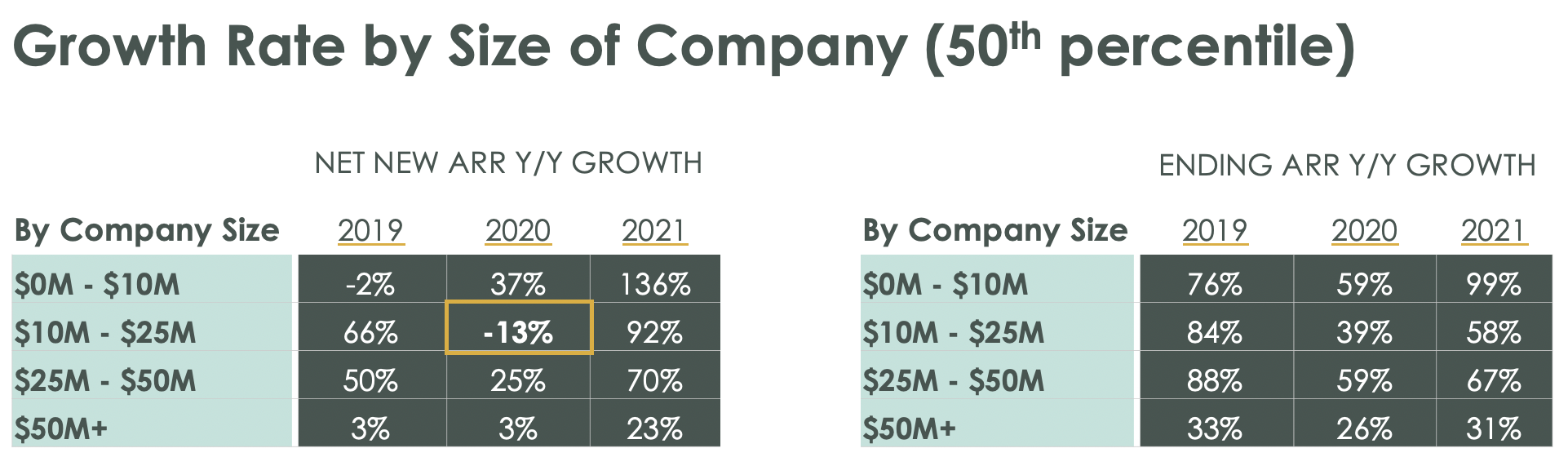 Whisper Numbers FY21 - Scale Venture Partners - Growth 2