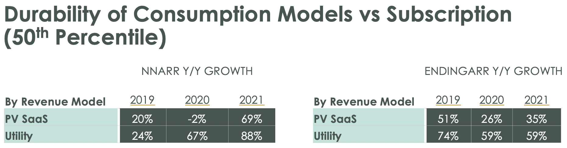 Whisper Numbers FY21 - Scale Venture Partners - Utility